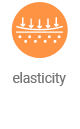 elasticity